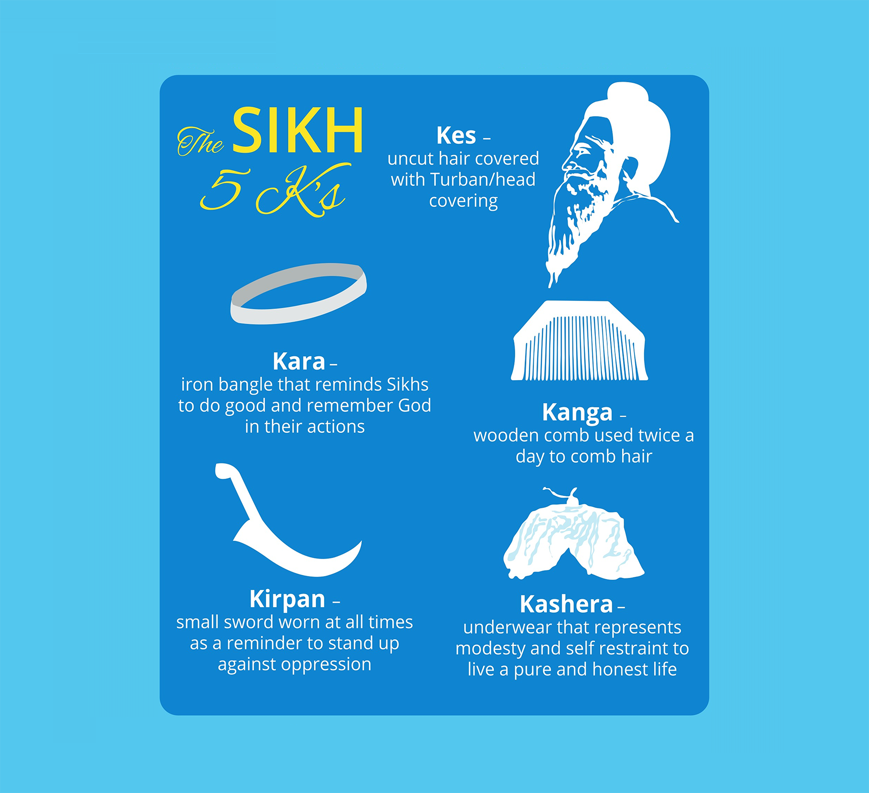 Sikhism Snapshot