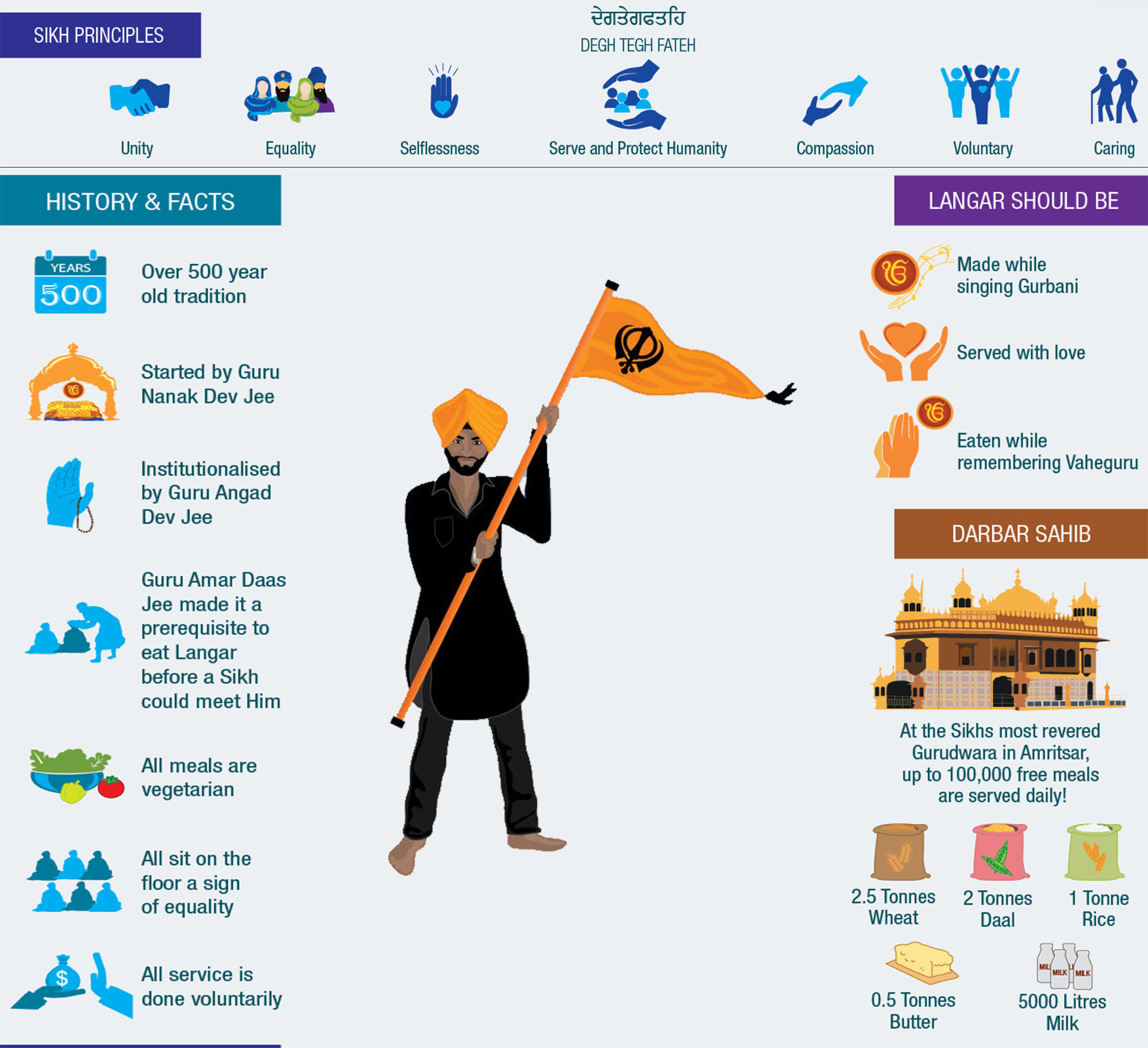 Sikhism Snapshot